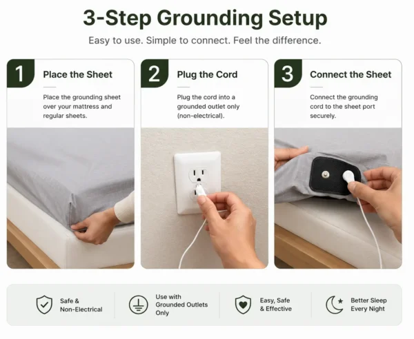 3-Step Grounding Sheet Setup Grounding fitted sheet 3-step setup guide