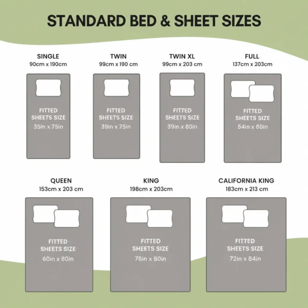 Grounding Sheet Size Guide Grounding fitted sheet size guide — Twin to California King